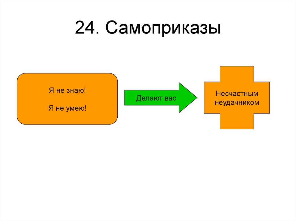 Логическое мышление. Законы логики - презентация онлайн