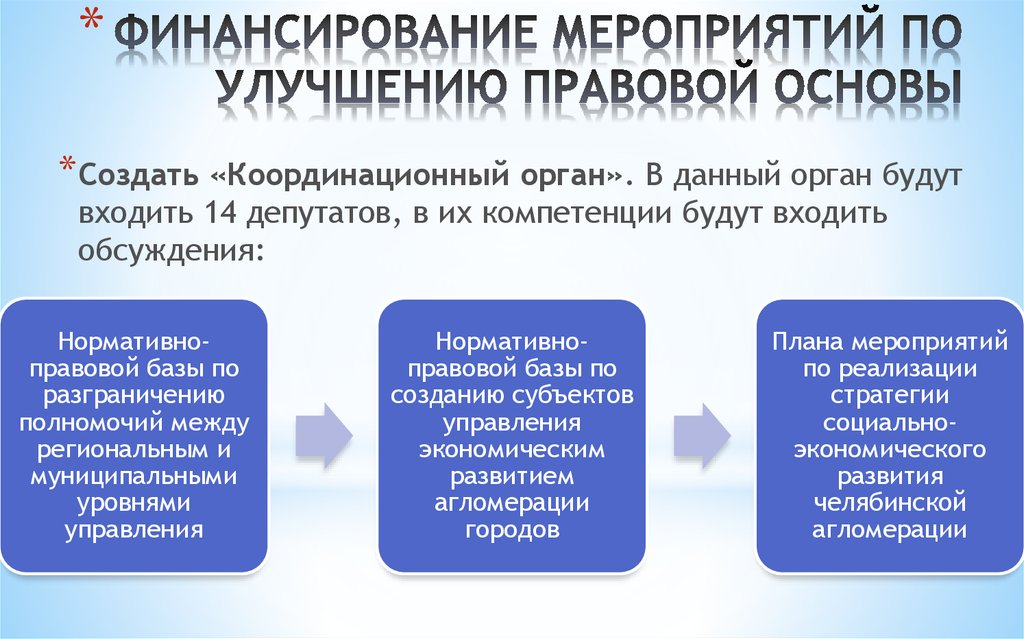 Финансирование мероприятий