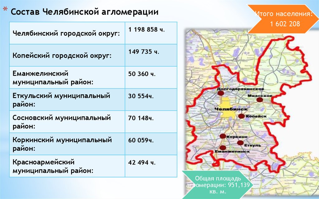 Численность районов челябинска
