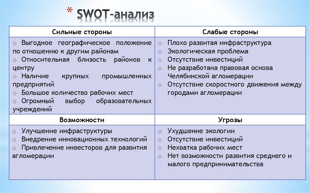 И слабые стороны организации ее. SWOT 8 анализ. СВОТ слабые стороны предприятия. Анализ сильных и слабых сторон предприятия, возможностей и угроз (SWOT). SWOT слабые стороны.