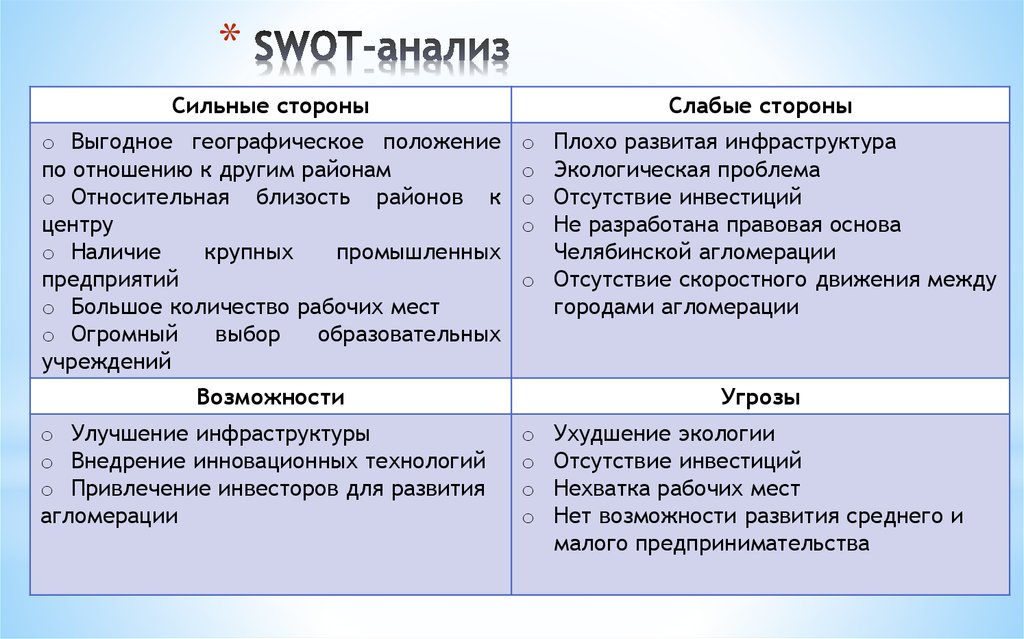 Внешние возможности фирмы. Анализ сильных и слабых сторон предприятия, возможностей и угроз (SWOT). Анализ угроз и возможностей в SWOT анализе. Анализ сильных и слабых сторон предприятия (SWOT – анализ). SWOT-анализ используется для оценки.