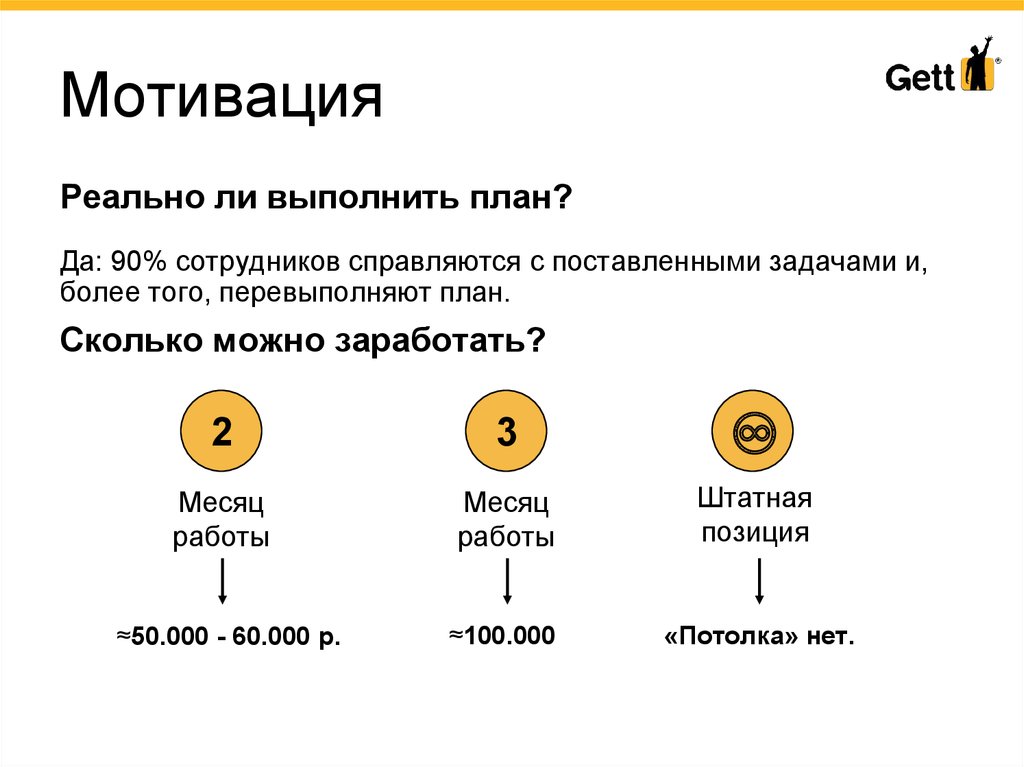 Быстро справившись с задачей. С поставленными задачами справляется. Gett уровни. Работник не справляется с поставленными задачами, почему?. Он отлично справляется со своими задачами - работать.