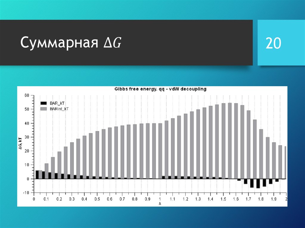 Суммарная ΔG