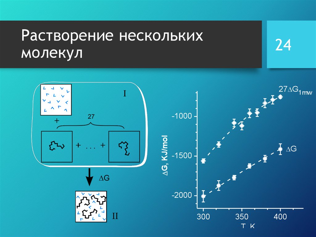 С помощью молекул. Молекулярная динамика энергия. Термостаты в молекулярной динамике.. Графики энергии в молекулярной динамике. Бэккроссная селекция с помощью молекулярных маркеров.