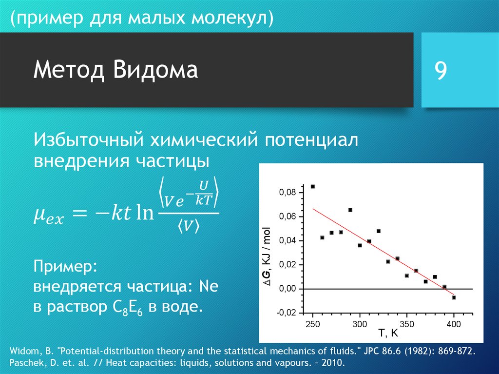 Метод динамики средних. Избыточный химический потенциал. Метод b3lyp. Molecular Dynamics method.