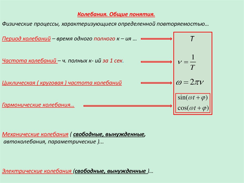 Колебания в си