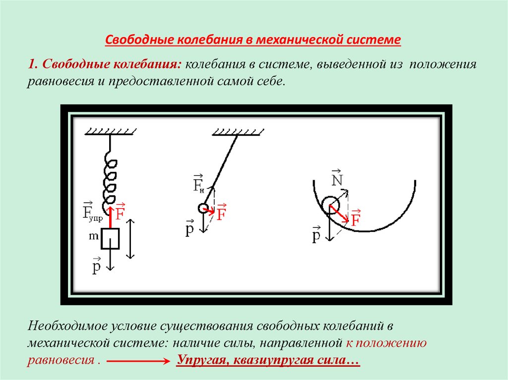 Колебания. Общие понятия - презентация онлайн