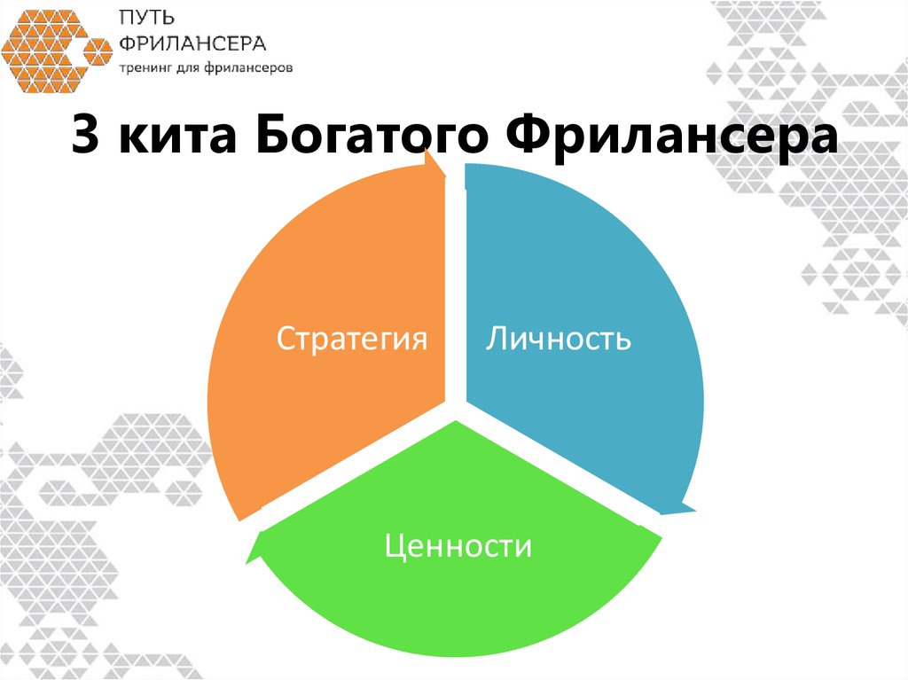 Презентация по фрилансу