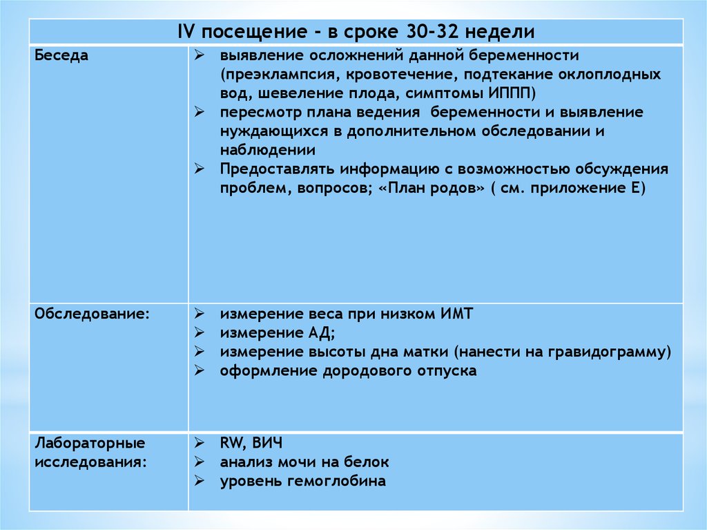 План ведения физиологической беременности