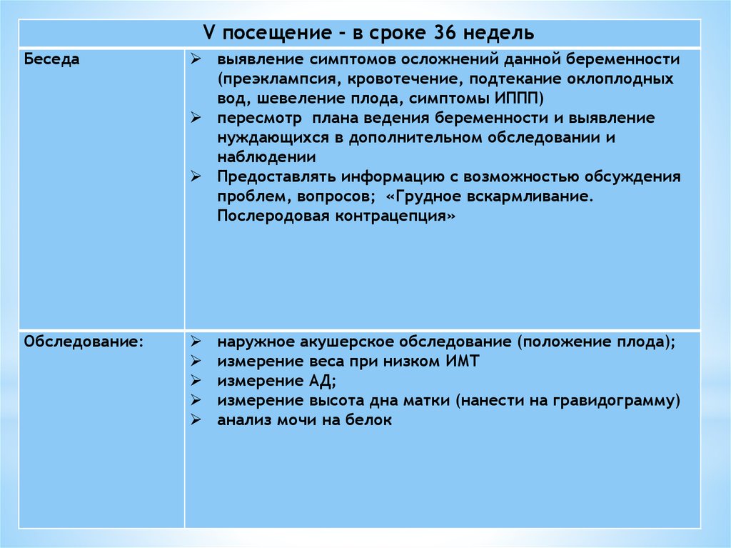 План ведения физиологической беременности