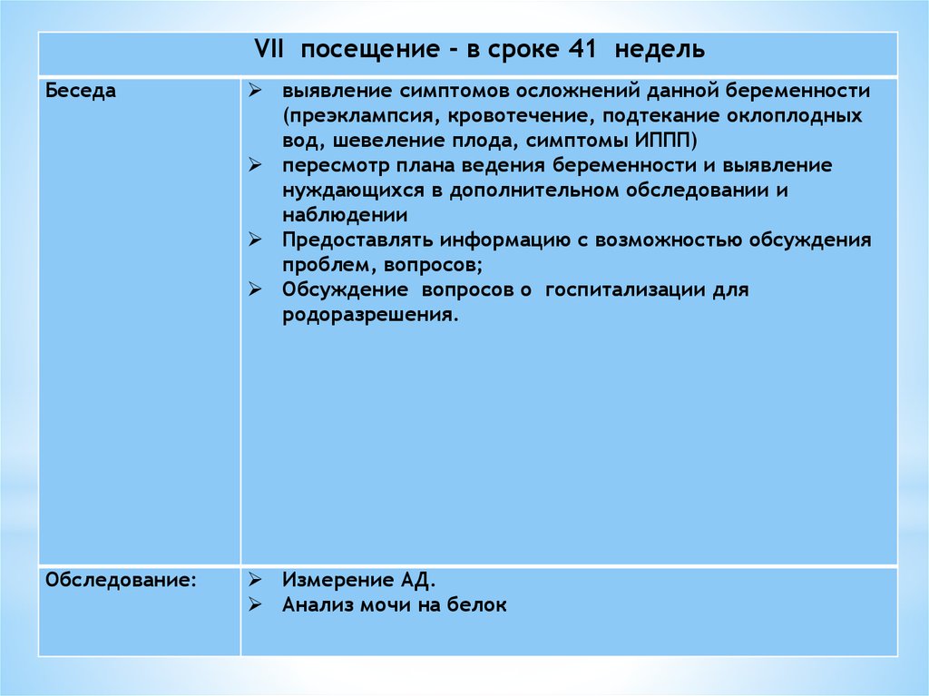 План ведения физиологической беременности