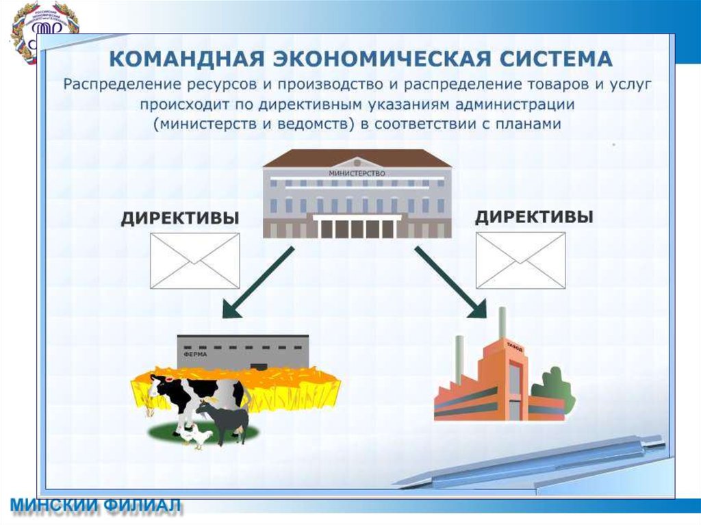 Административно командная экономика презентация