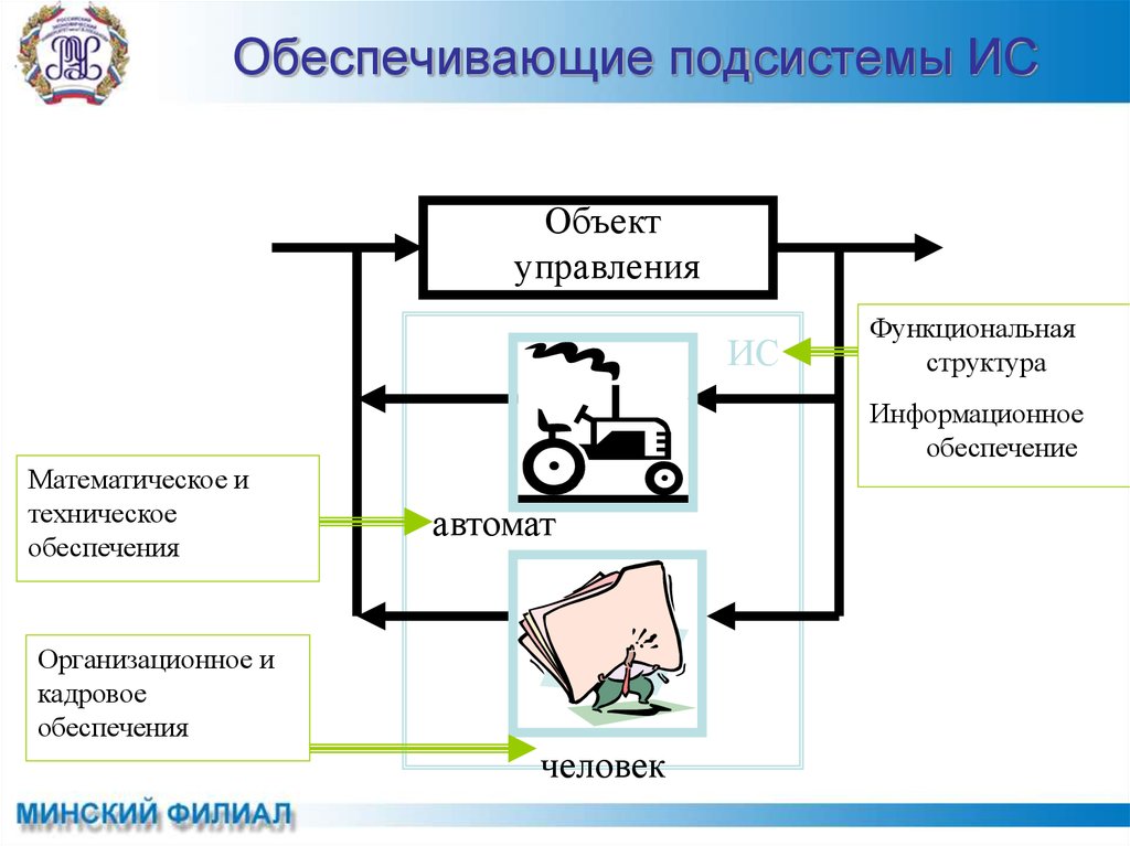 Подсистемы обеспечения