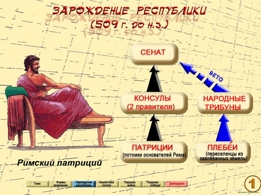 Переселенцы из завоеванных римом поселений. Завоевание Римом Италии. Римский Патриций. Завоевание Римом Италии таблица. Презентация Рим завоевывает Италию 5 класс ФГОС.