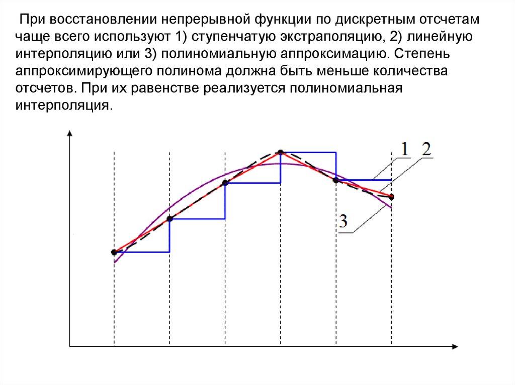 Схема ступенчатой экстраполяции