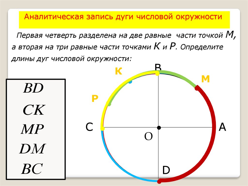 Как найти меньшую дугу окружности. Аналитическая запись дуги числовой окружности. Целые числа на числовой окружности. Четверть дуги окружности. Окружность деленная на четверти.