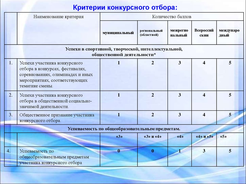 Критерии конкурса