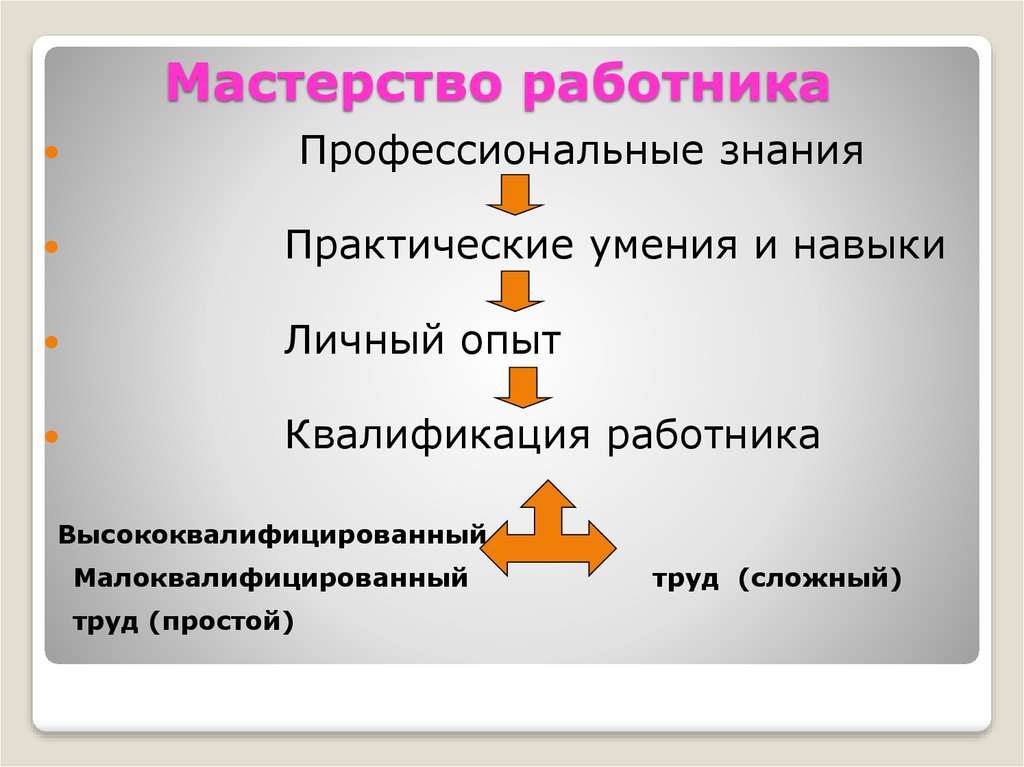 И определенных профессиональных знаний. Мастерство работника. Презентация мастерство работника. Мастерство работника конспект. Из чего складывается мастерство работника.