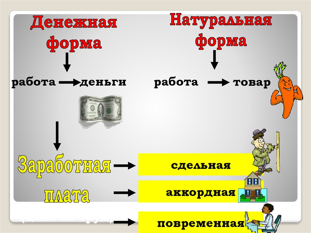 Какое хозяйство называется натуральным кратко ответ 3 приложение