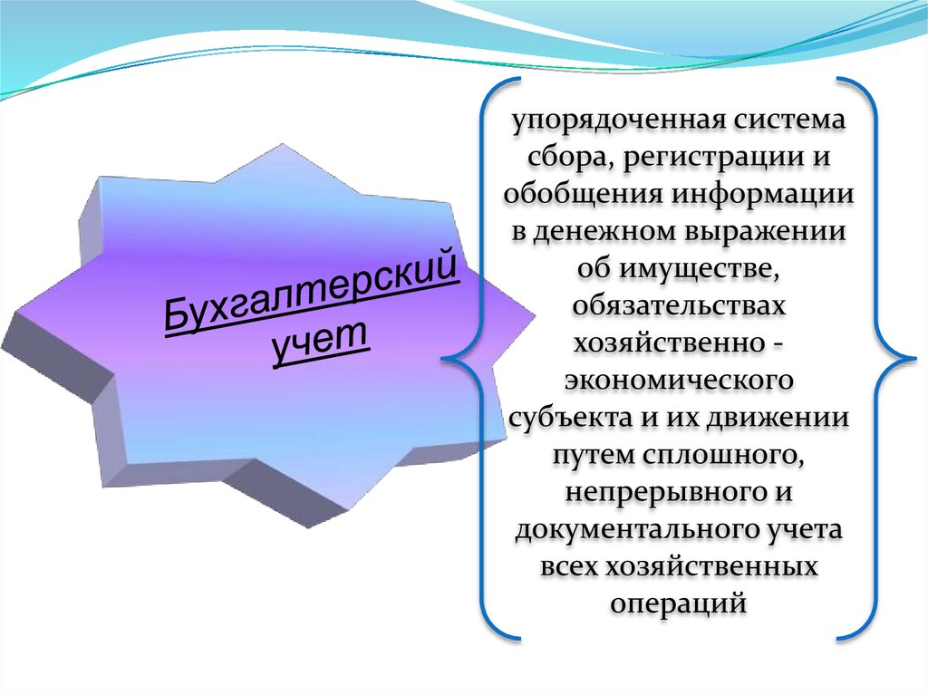 Сплошных непрерывных документальных учетов хозяйственных операций