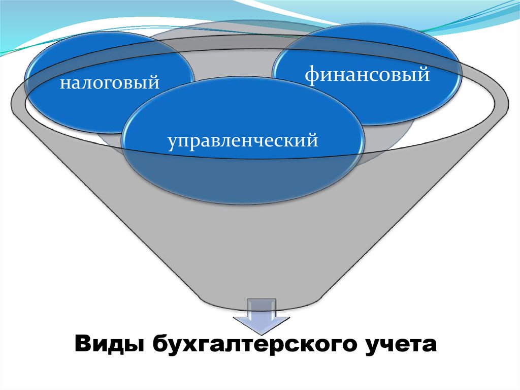 Организациями находящиеся