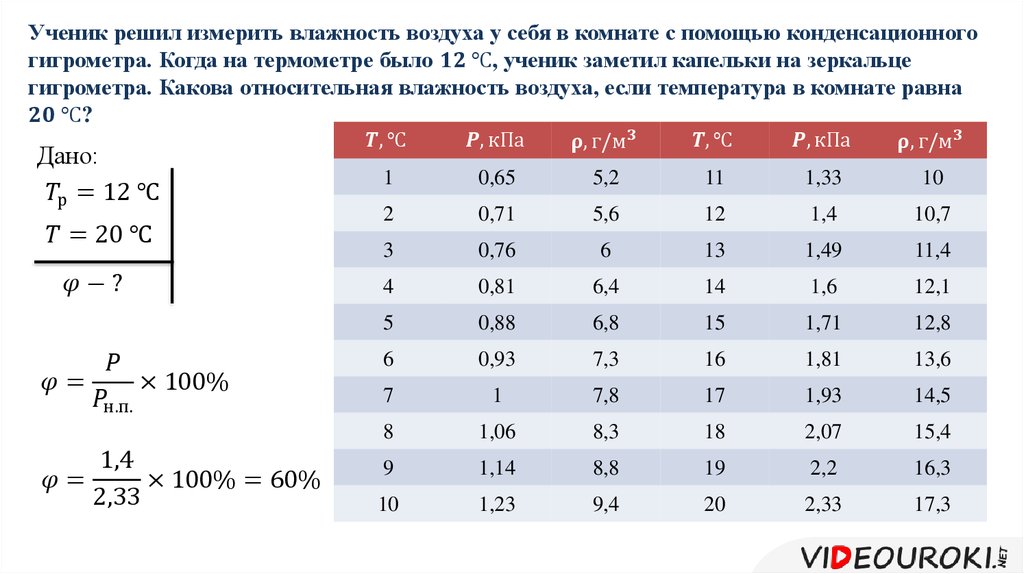 Давление влажного воздуха