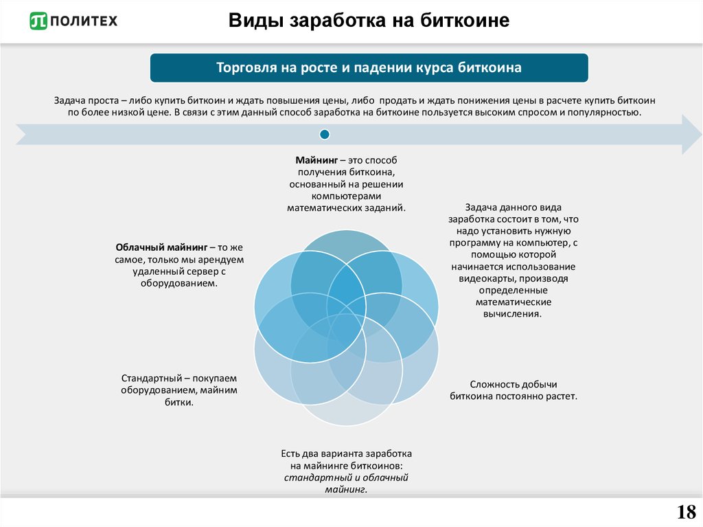 Задача биткоин