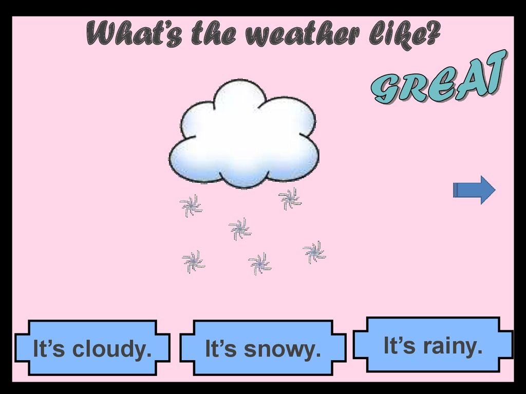 What s the weather. The weather is cloudy. Картинки cloudy weather c описанием. What's the weather like it Rain. Cloudy на английском.