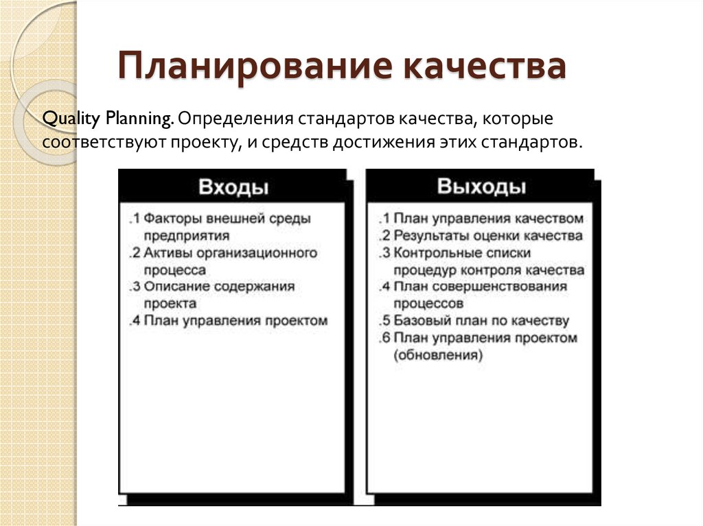 Основным результатом планирования качества проекта является