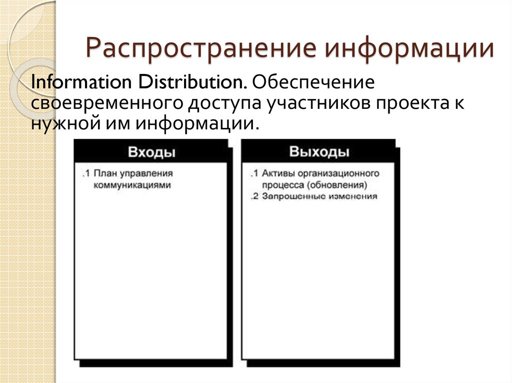 Распространение информации это. Распространение информации. Распространени еинфолрмации. Распространение информации определение. Глобальное распространение информации это.