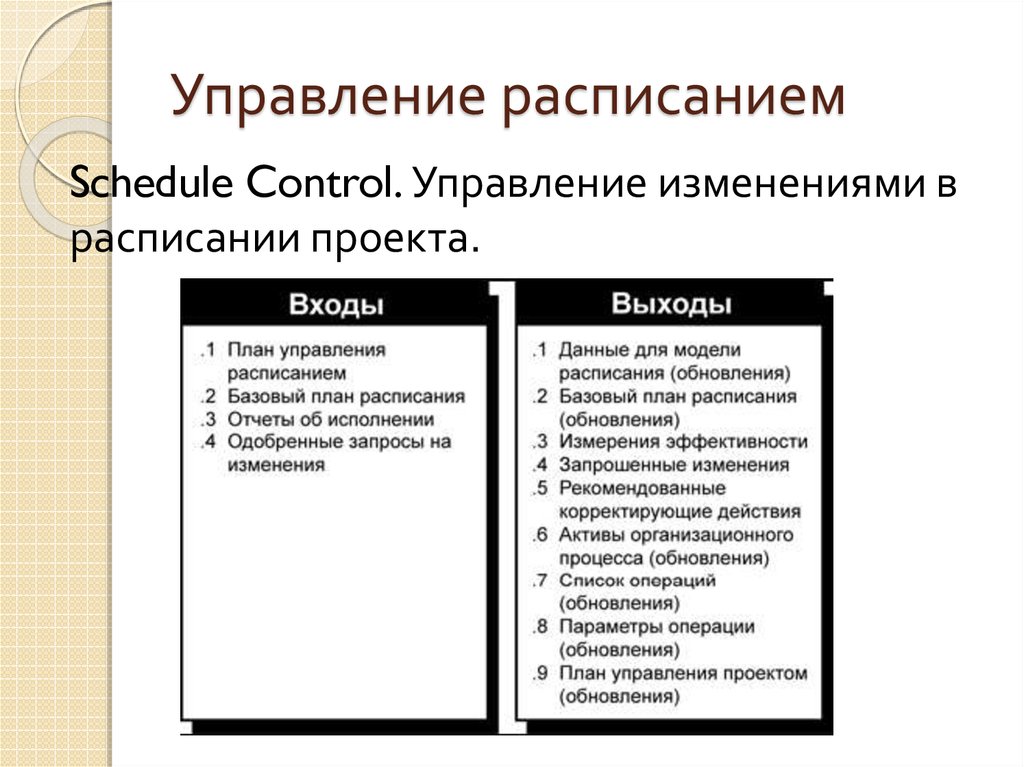 Управление расписанием проекта