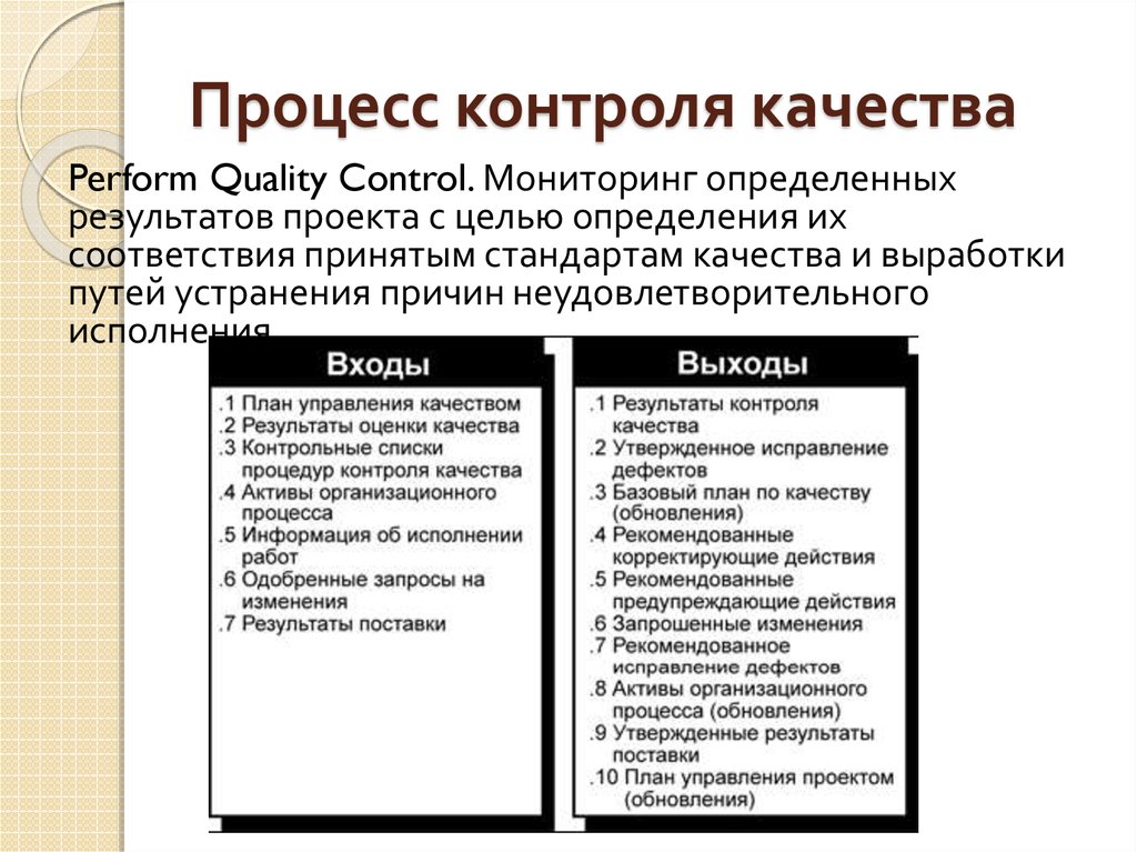 Процесс контроля. Процесс контроля качества продукции. Контроль качества проекта. Процедура контроля качества. Методы контроля качества проекта.