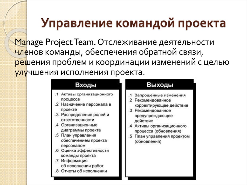 Управление командой проекта