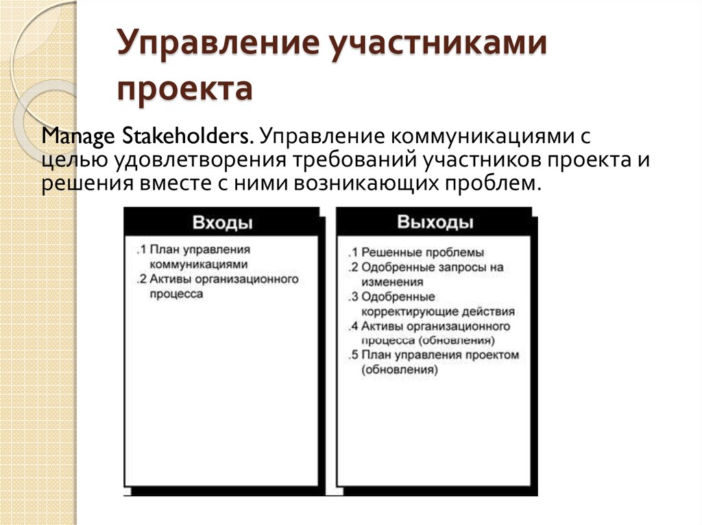 Требования участников проекта