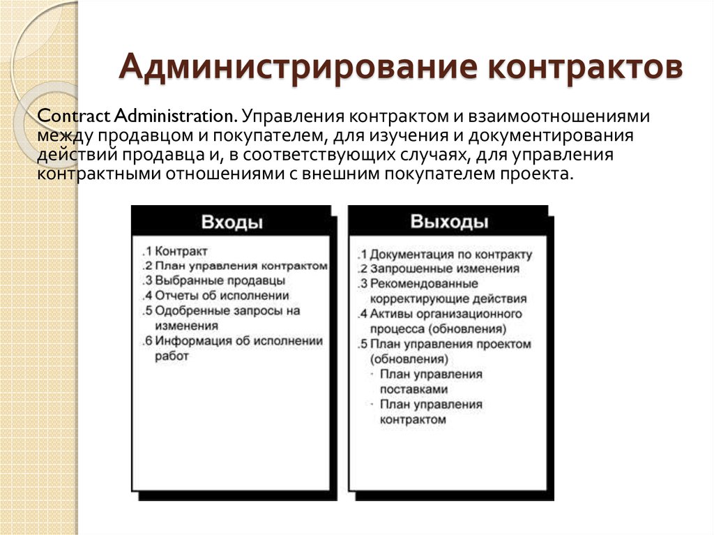 Формы управления контрактами