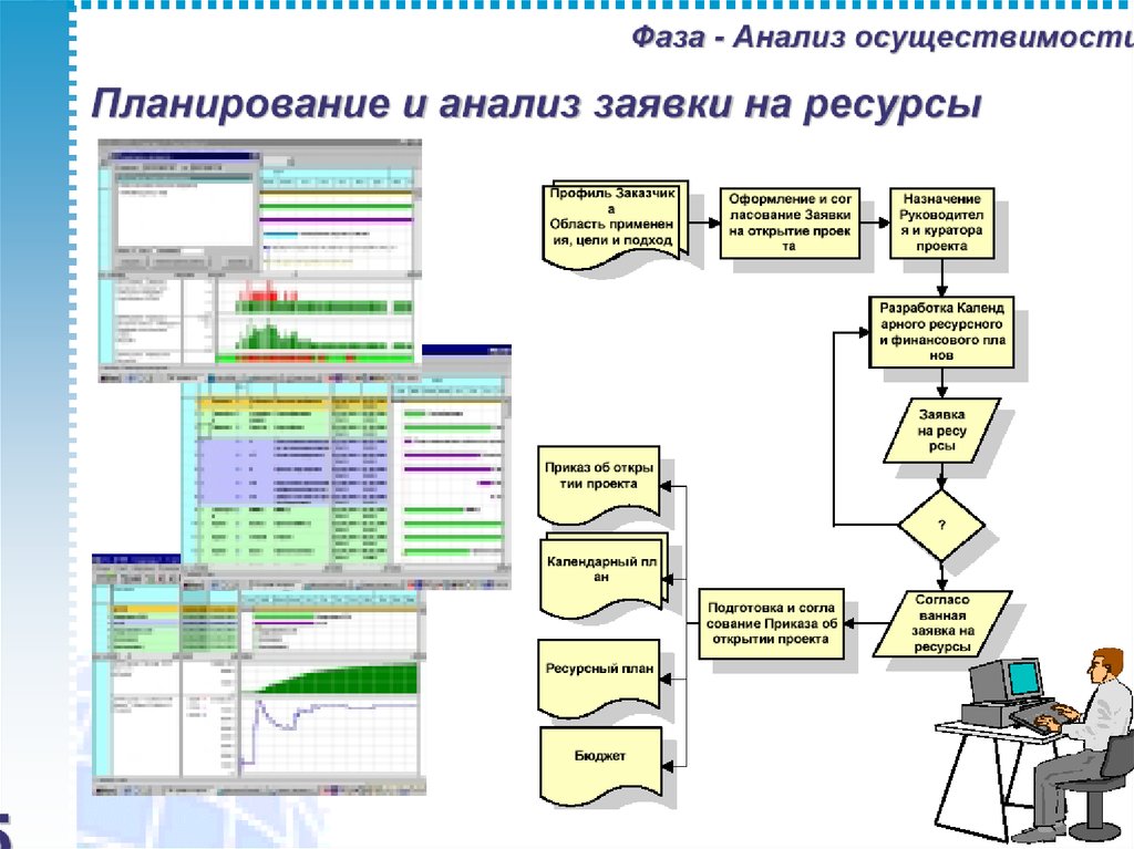 Управление проектами для андроид