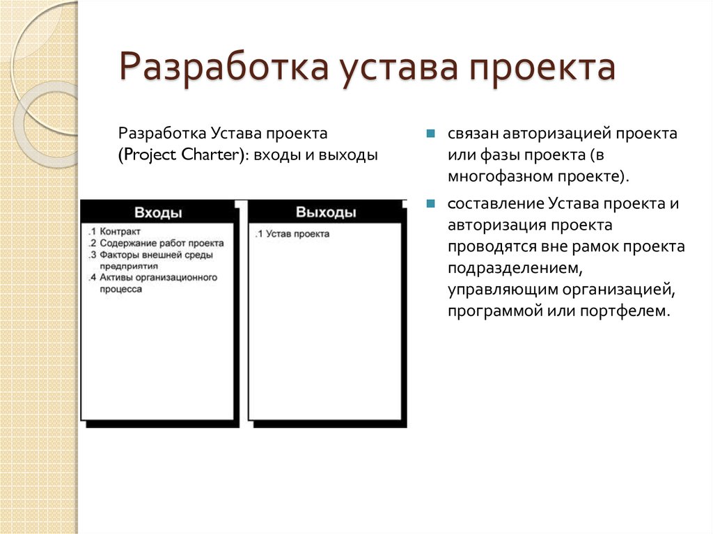 Вводными документами для составления устава проекта является