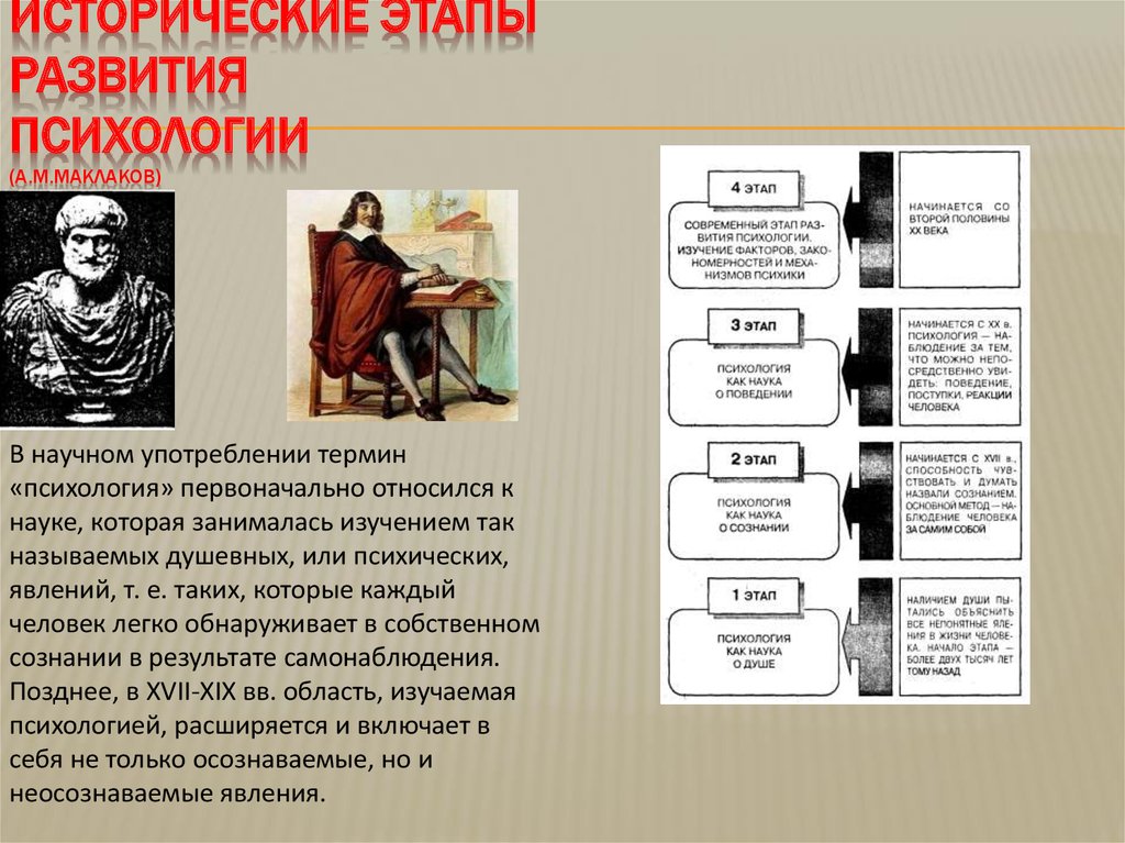 История психологии в схемах