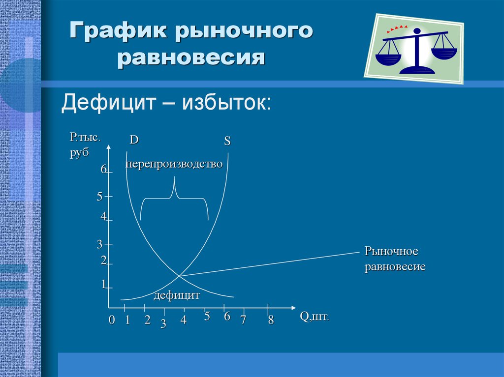 Рыночный дефицит. График рыночного равновесия. Грацие рыночного равновесия. График рыночного равновесия дефицит. Диаграмма рыночного равновесия.