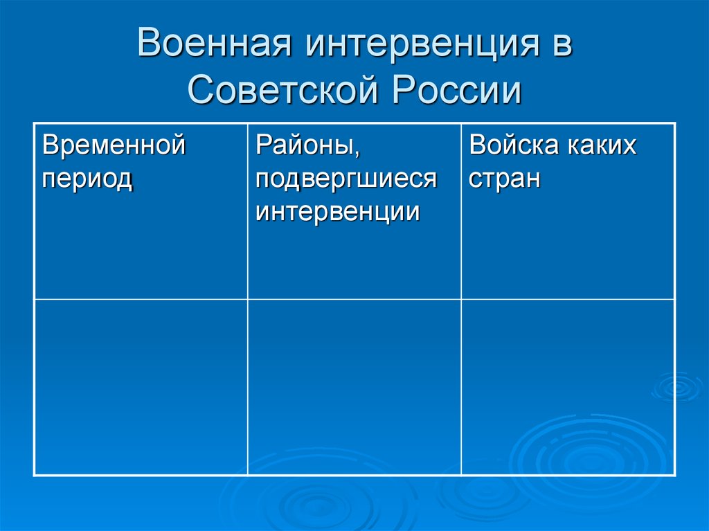 Гражданская война в России: белые - презентация онлайн