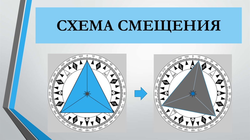 СХЕМА СМЕЩЕНИЯ