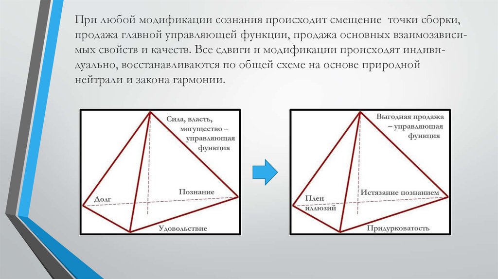 При любой модификации сознания происходит смещение точки сборки, продажа главной управляющей функции, продажа основных