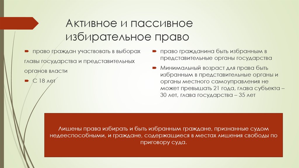 Активное и пассивное избирательное право граждан презентация