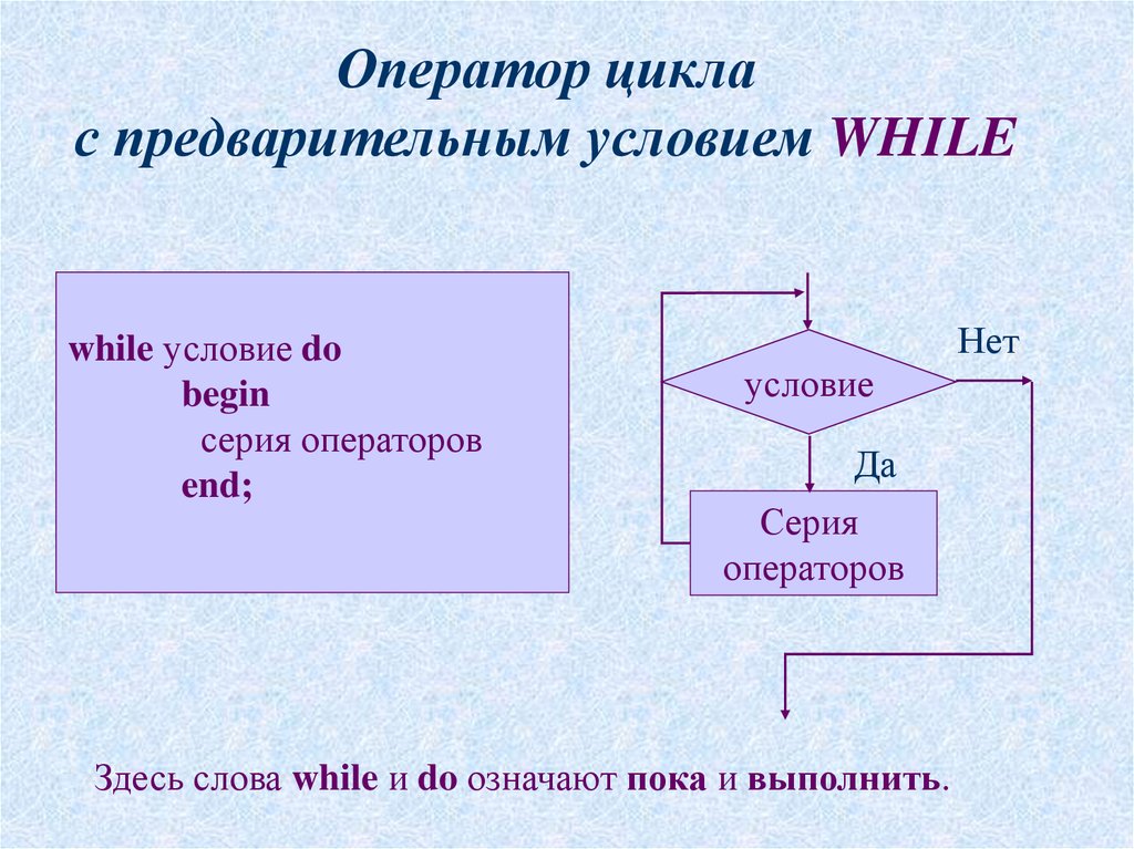 Цикл while на схеме