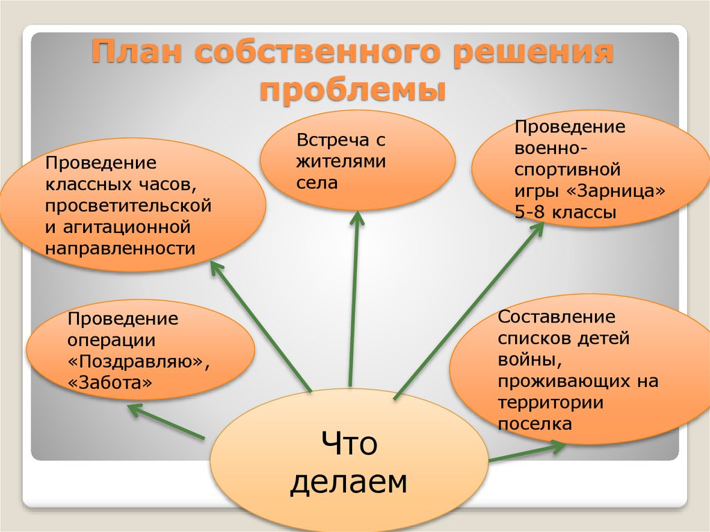 Собственный решать. Просветительский классный час.