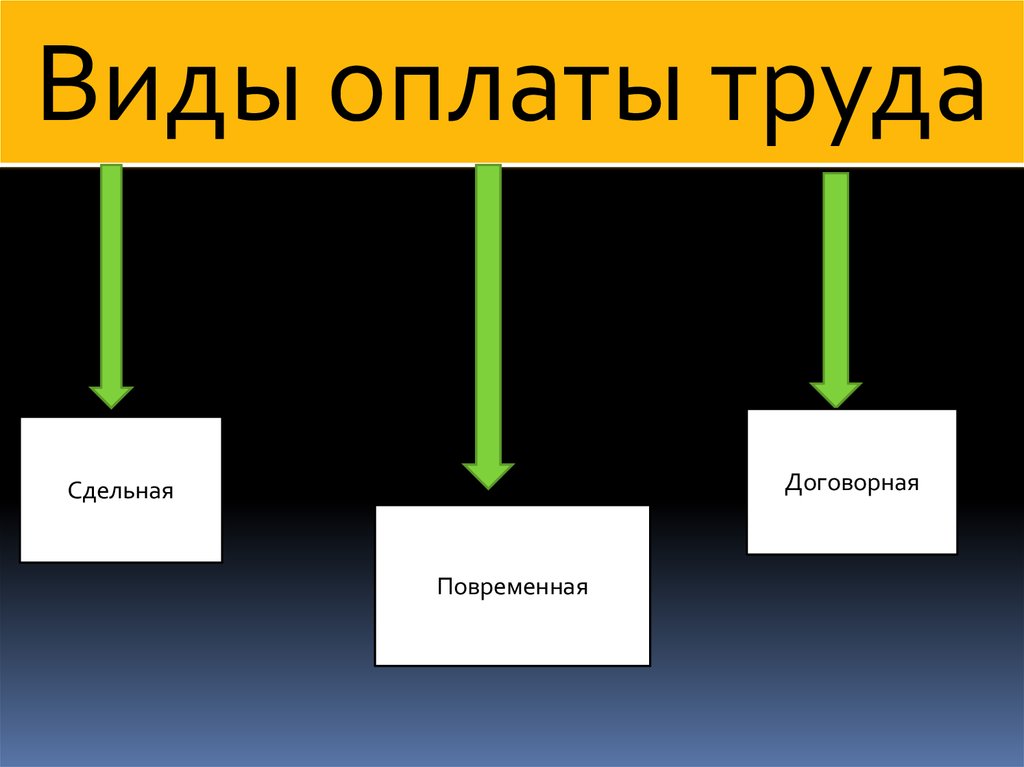 Оплата труда презентация