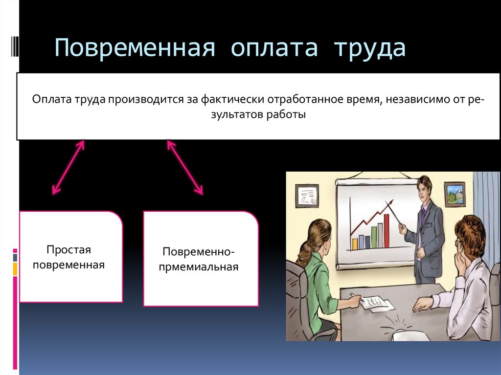 Повременная оплата труда. Простая повременная заработная плата. Повременная система оплаты труда картинки. Простая повременная оплата труда картинки. Простая повременная оплата труда профессии.