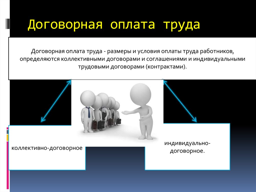 Оплата труда товарами. Договорная оплата труда это. Договорная заработная плата. Договорная система оплаты труда. Контрактная форма оплаты.