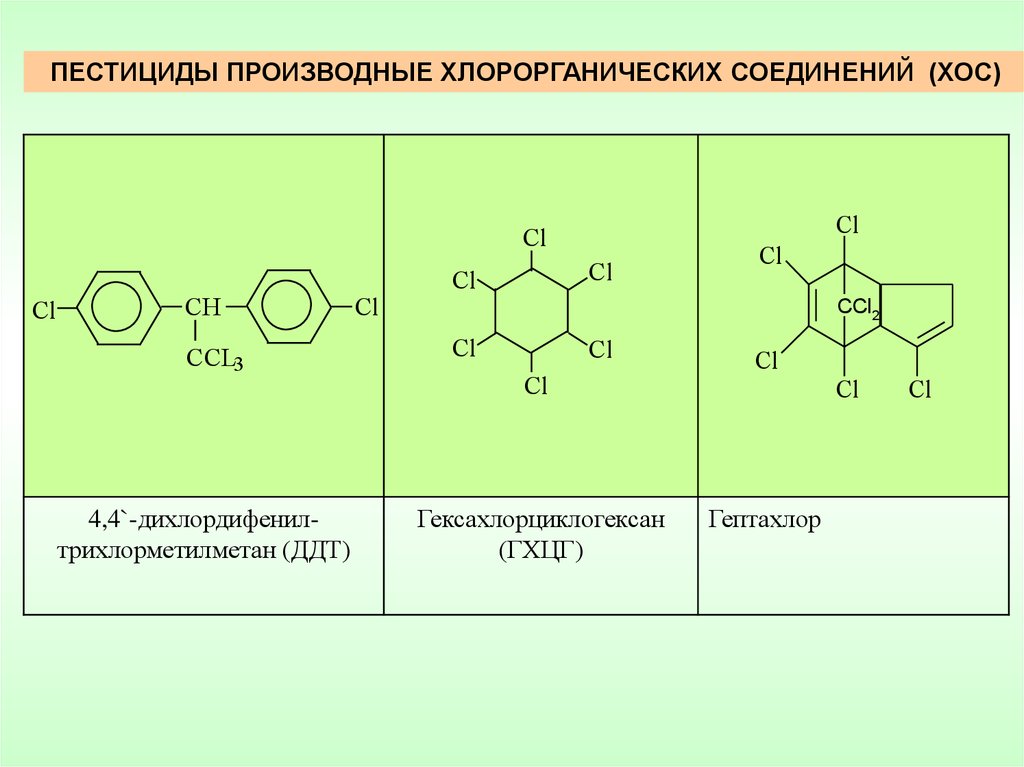 Определение хлорорганических соединений