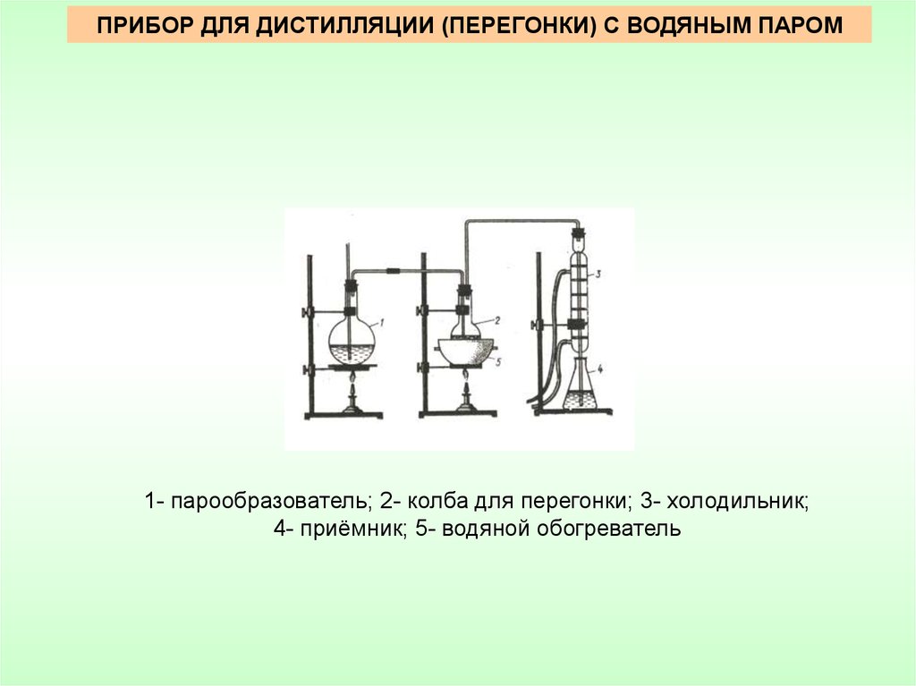 Перегонка с водяным паром схема установки